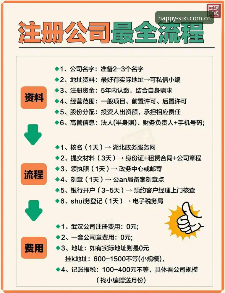 四喜娱乐平台注册功能详解：5个关键步骤助您快速完成账户开通